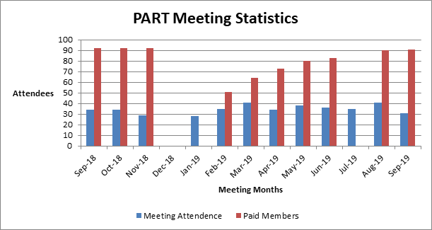attend-sept-2019